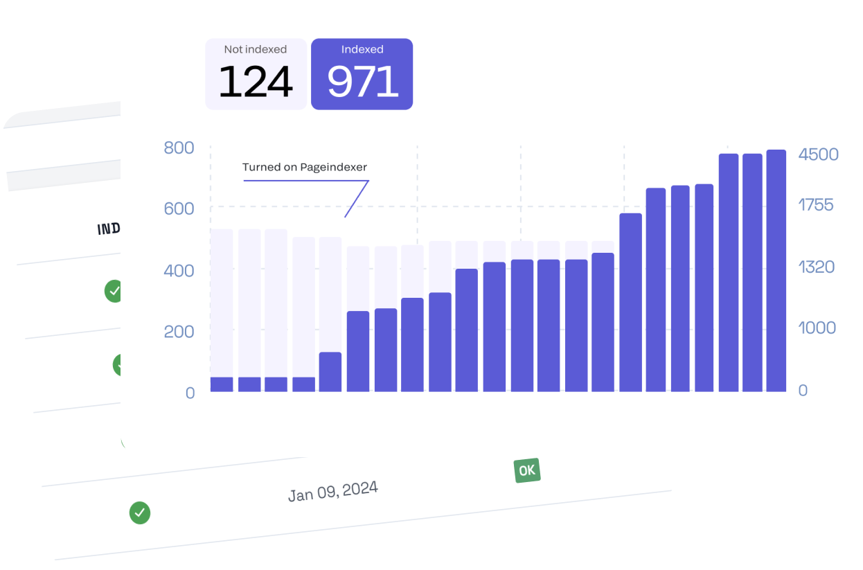 Index Pages Faster Drive More Traffic